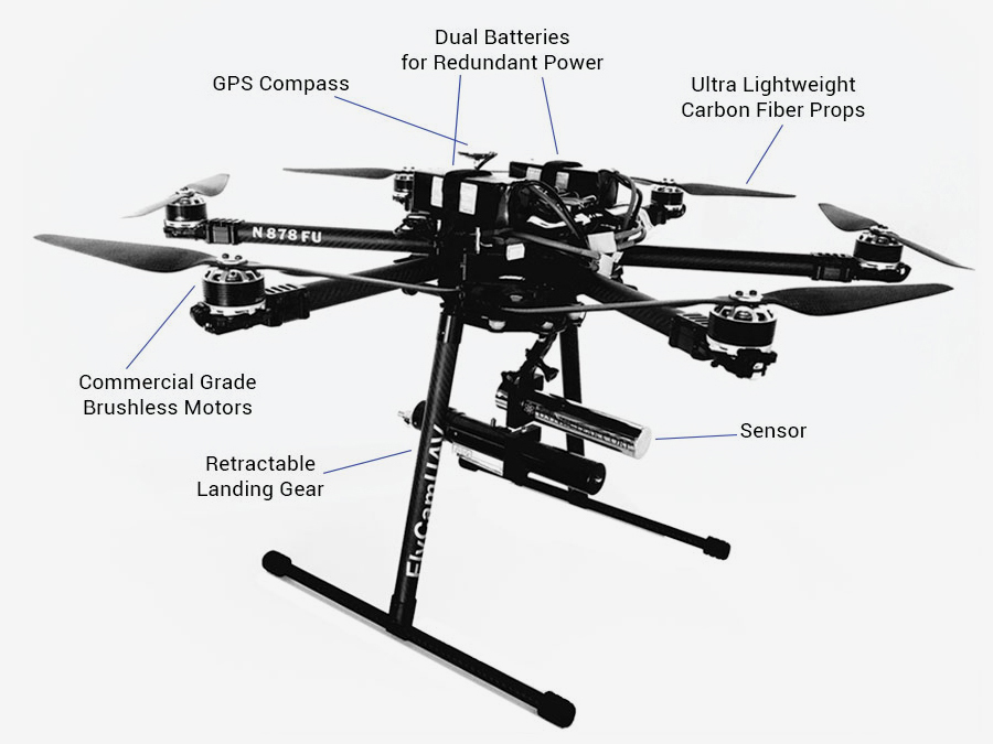 Drone Diagram R2